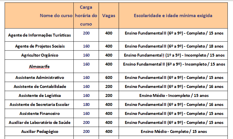 cursos 1