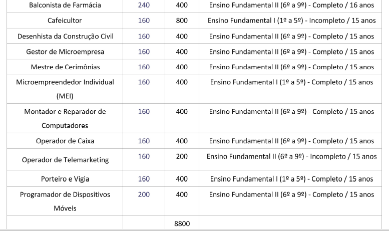 cursos 2