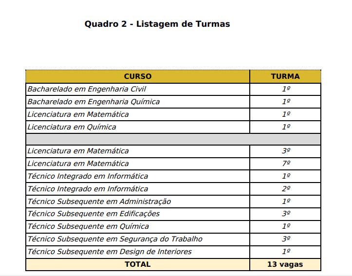 lista edital 40