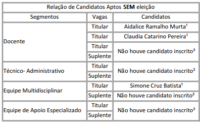 relação 1