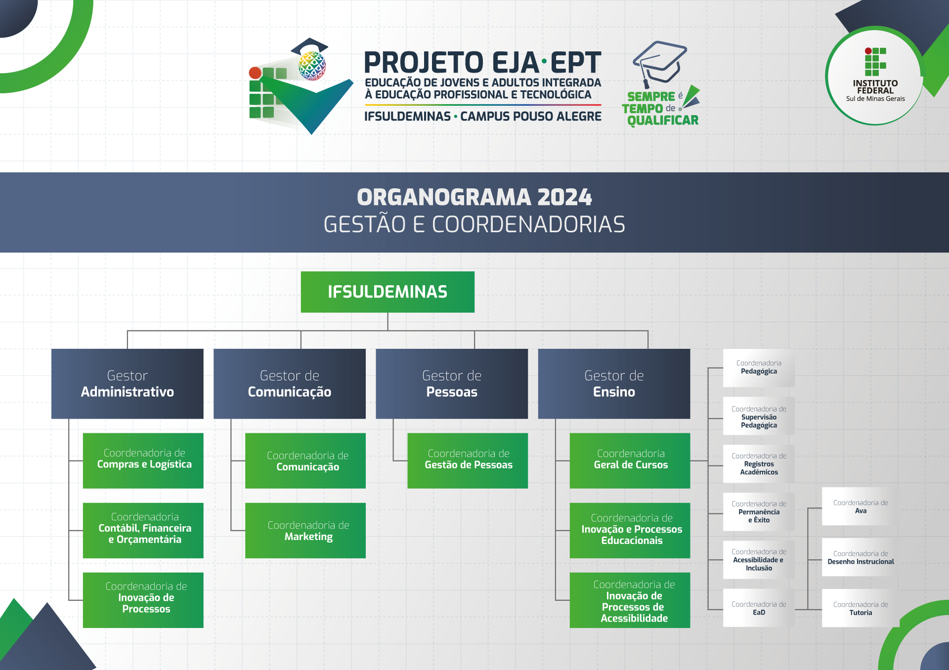 organograma ifsuldeminas